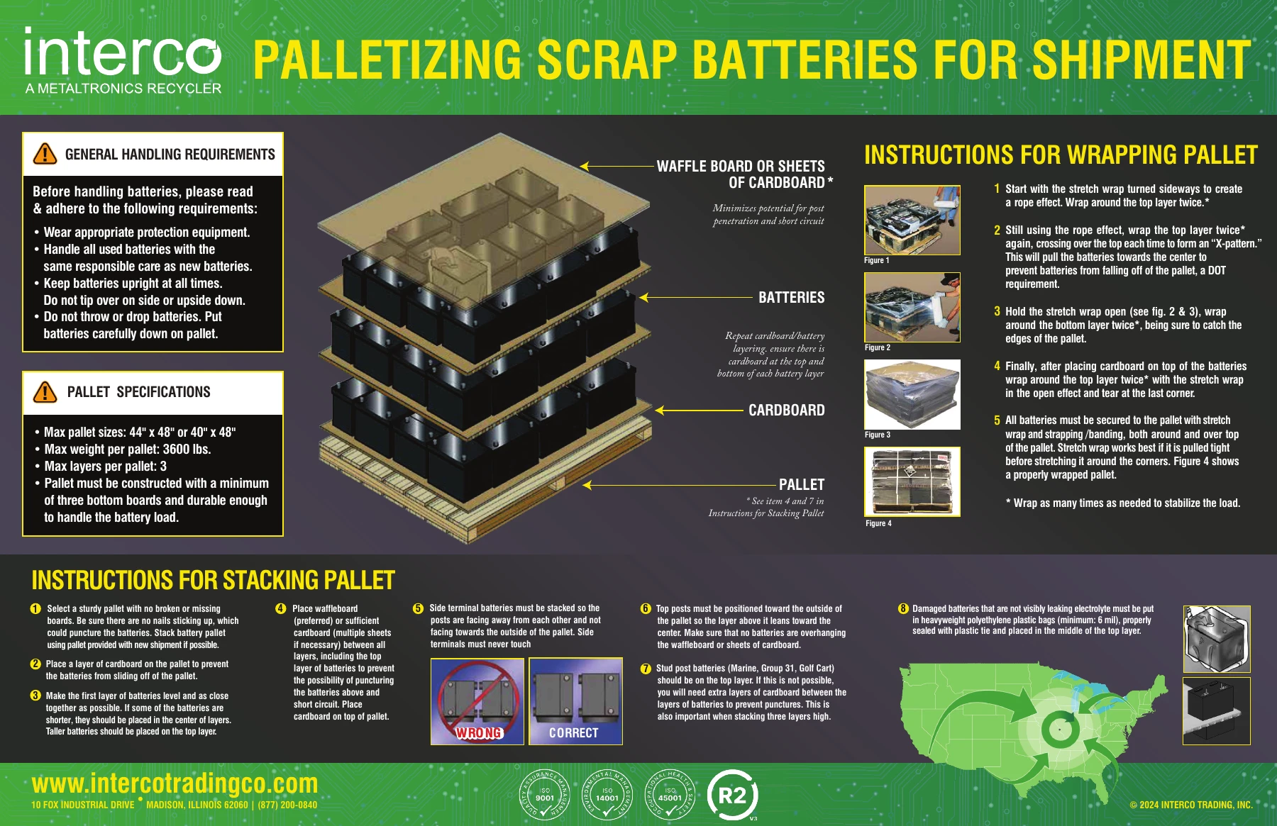 Lead Acid Batteries packaging instructions — open the PDF to read the full guide