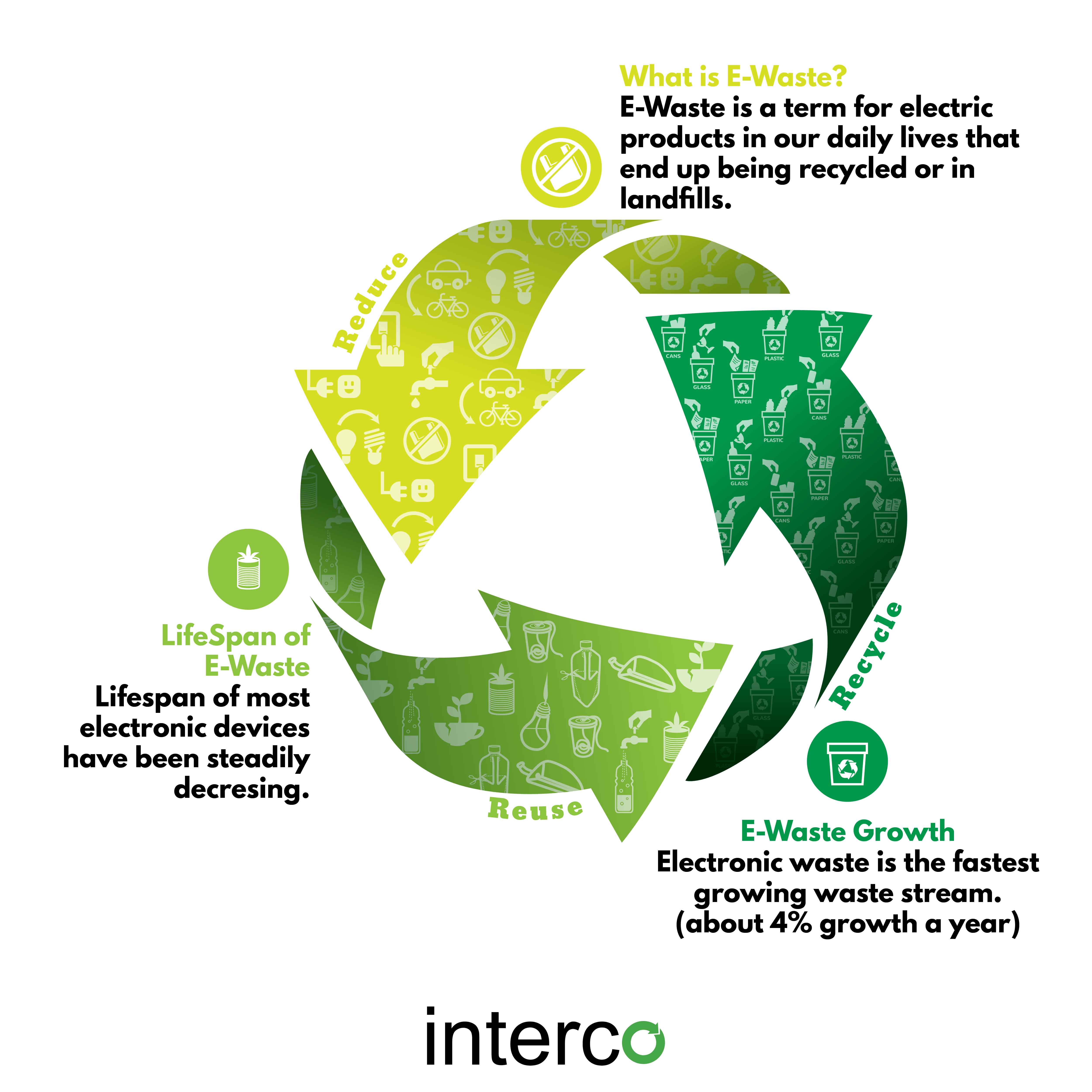 eScrap: the Benefits of Recycling Computers and Electronics